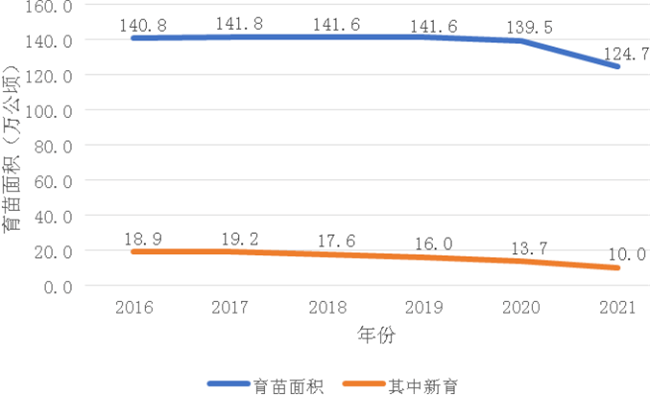 经济日报｜重压之下苗木市场走势如何火狐电竞？(图3)