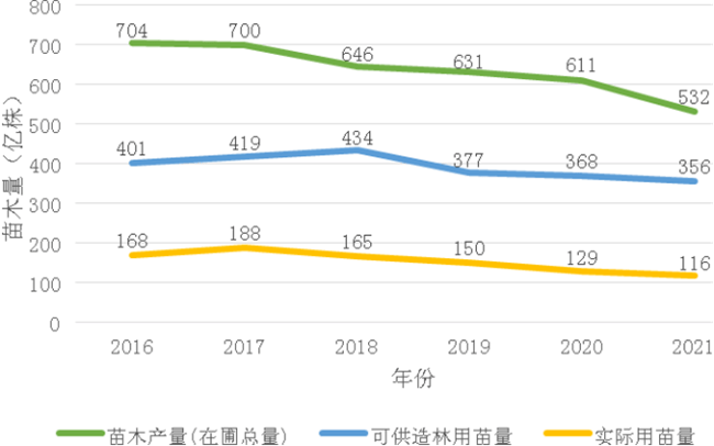 经济日报｜重压之下苗木市场走势如何火狐电竞？(图4)