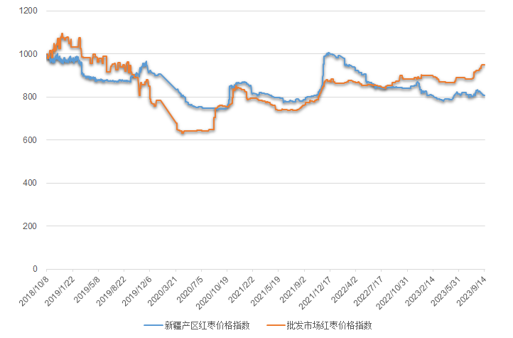 新华指数·年终策划2023农副产品行业大“数”记（果蔬、粮食与苗木等）火狐电竞(图2)