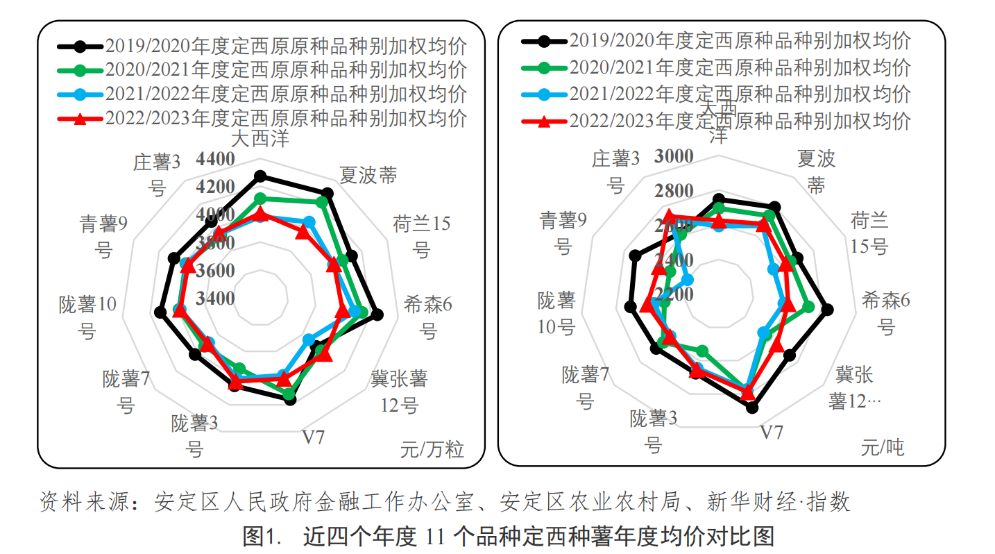 新华指数·年终策划2023农副产品行业大“数”记（果蔬、粮食与苗木等）火狐电竞(图4)