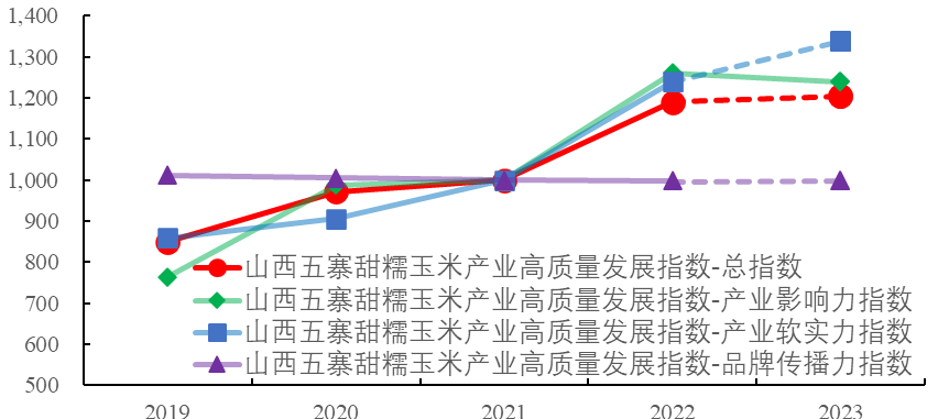新华指数·年终策划2023农副产品行业大“数”记（果蔬、粮食与苗木等）火狐电竞(图3)
