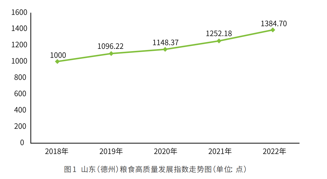 新华指数·年终策划2023农副产品行业大“数”记（果蔬、粮食与苗木等）火狐电竞(图5)