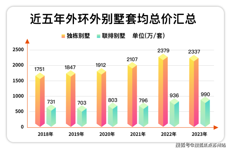 五个院子的别墅售楼部电话地址_五火狐电竞个院子的别墅售楼部欢迎您 最新楼盘详情(图3)