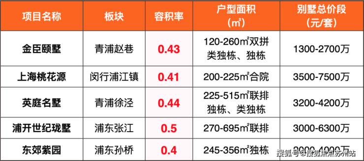 五个院子的别墅售楼部电话地址_五火狐电竞个院子的别墅售楼部欢迎您 最新楼盘详情(图4)