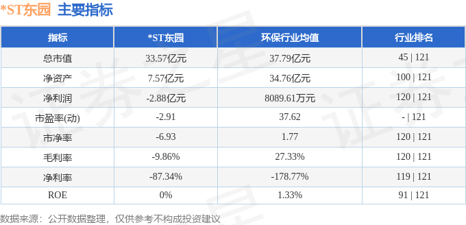 ST东园（002310）8月2火狐电竞9日主力资金净卖出21762万元(图2)
