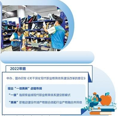 职业教育为何越来越香——来自山东省的调查火狐电竞(图1)