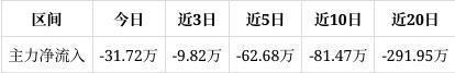 金埔园林涨235%成交额82280火狐电竞万元后市是否有机会？(图1)