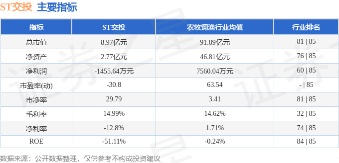 火狐电竞股票行情快报：ST交投（002200）9月12日游资资金净卖出3609万元(图2)