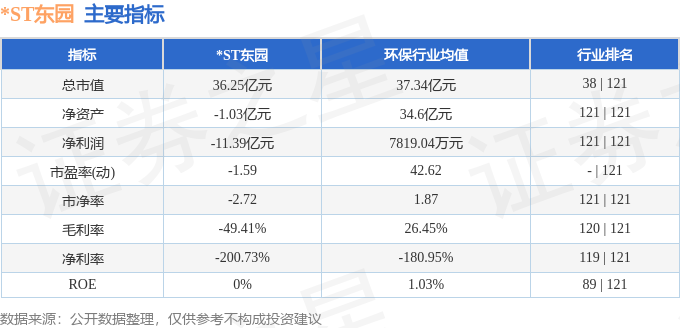 火狐电竞股票行情快报：ST东园（002310）9月12日主力资金净卖出63053万元(图2)