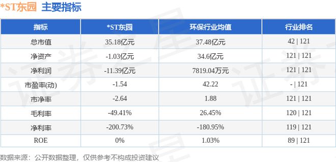 ST东园（002310）9月19日主力资金净卖出190742万元火狐电竞(图2)
