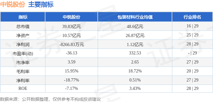 股票行情快报：中锐股份（火狐电竞002374）12月13日主力资金净买入39378万元(图2)