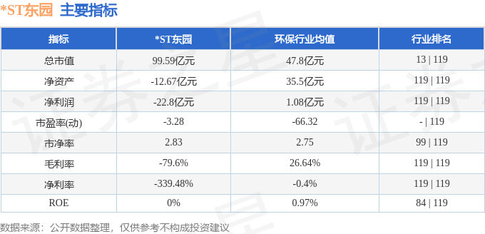 火狐电竞ST东园（002310）1月9日主力资金净卖出86373万元(图2)
